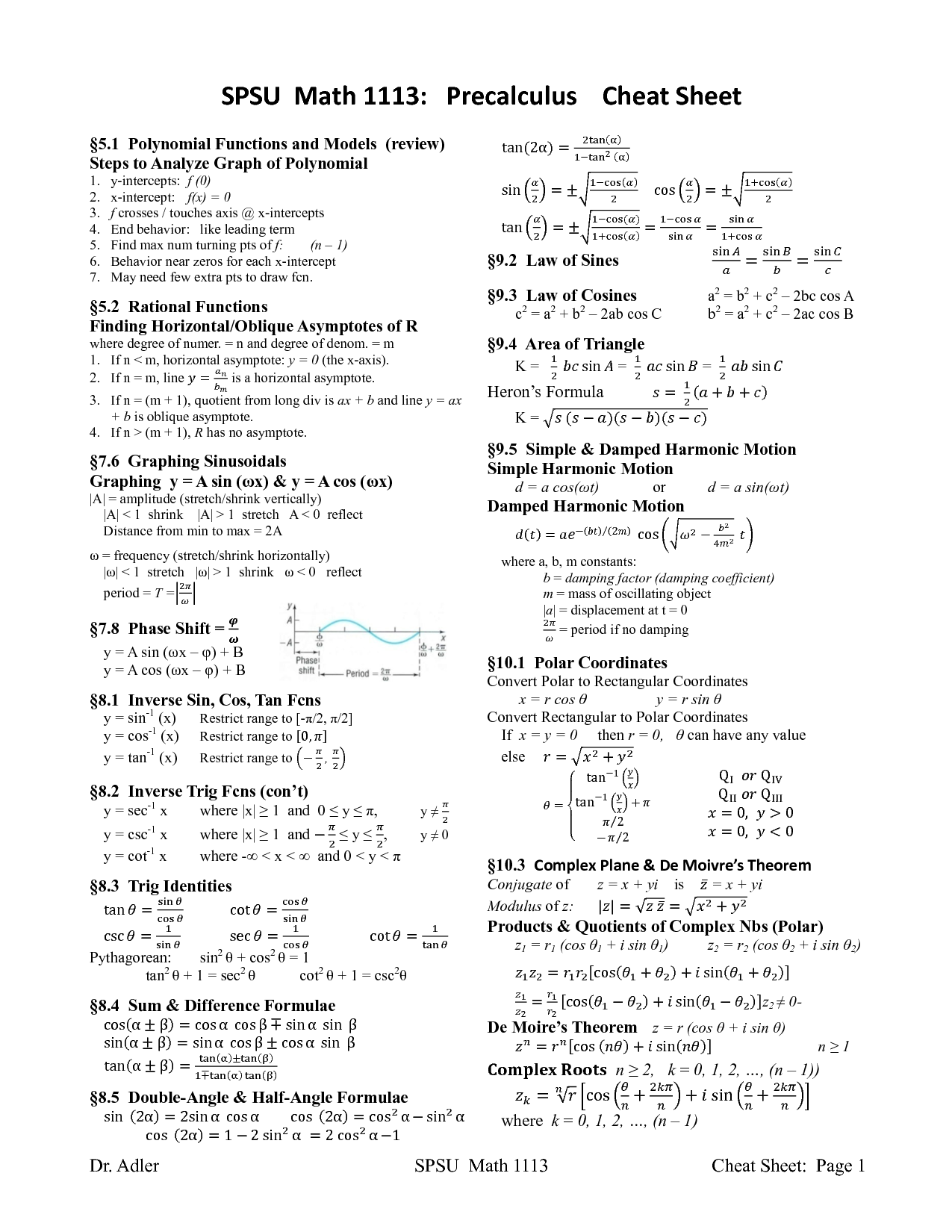 rigging formula cheat sheet